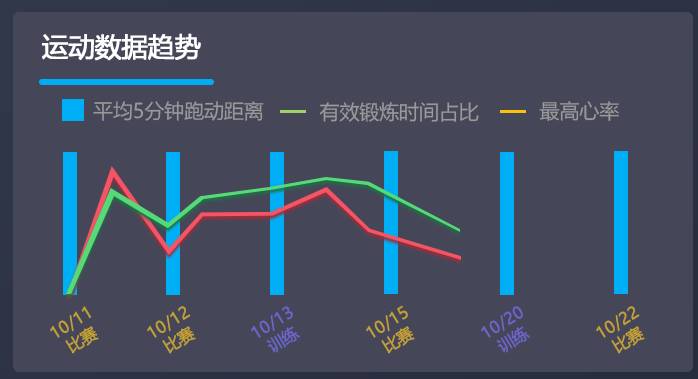 颂拓(SUUNTO)RACE2与佳明(G